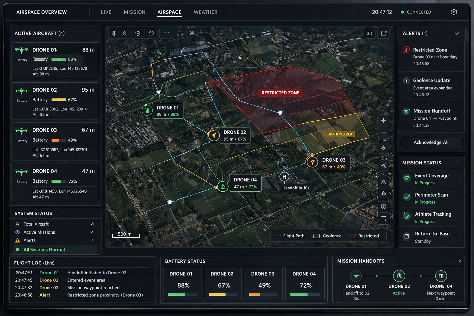 Command dashboard showing active aircraft and mission status